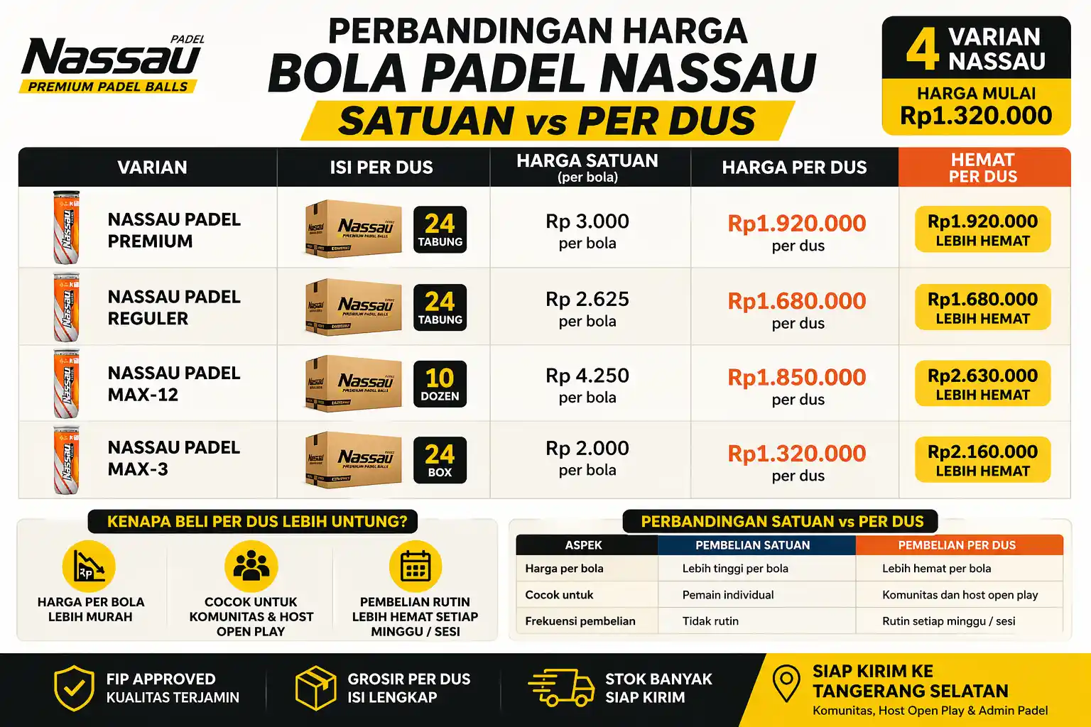 perbandingan harga bola padel Nassau satuan dan per dus